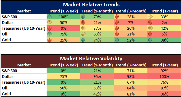 Top Global Macro Global Market Trend Volatility Conditions Apr 25