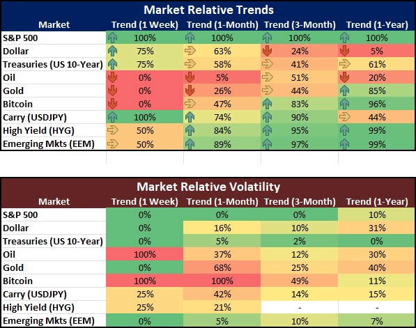 Top Global Macro Global Market Trend Volatility Relative Jul 25