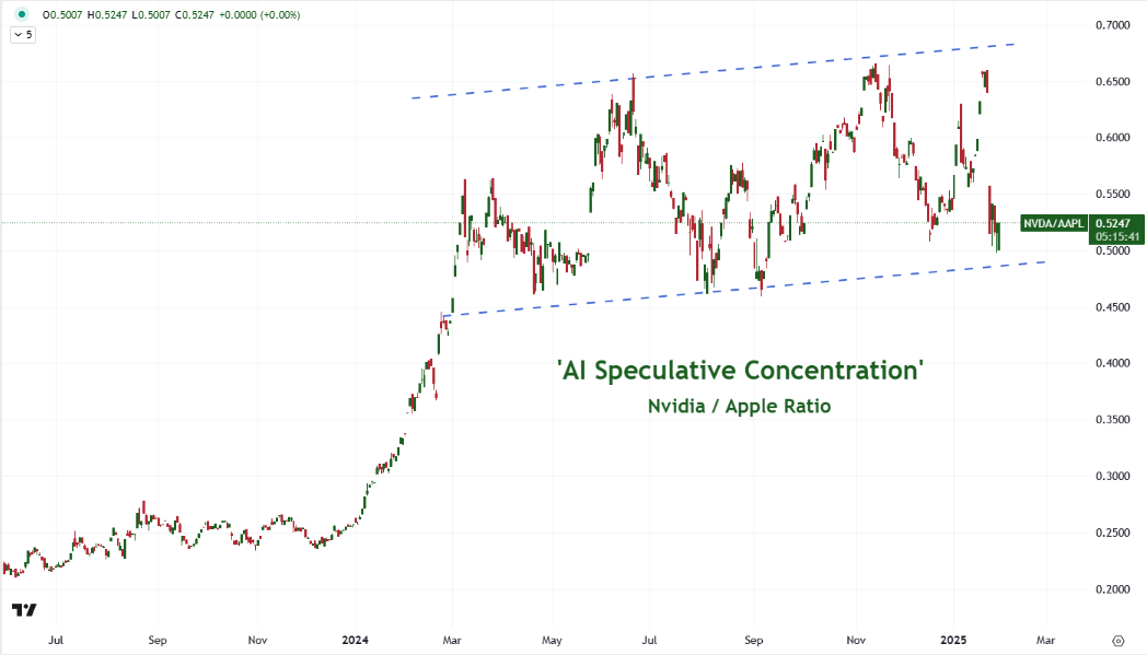 Top_Global_Macro_Global_NVDA-AAPL_Jan31