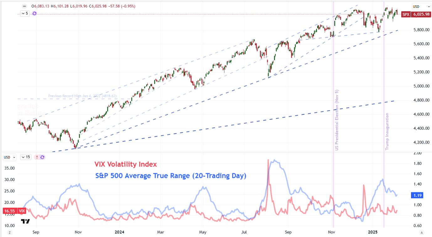 While Monitoring Trade War Headlines, Watch: Chinese Lending; …