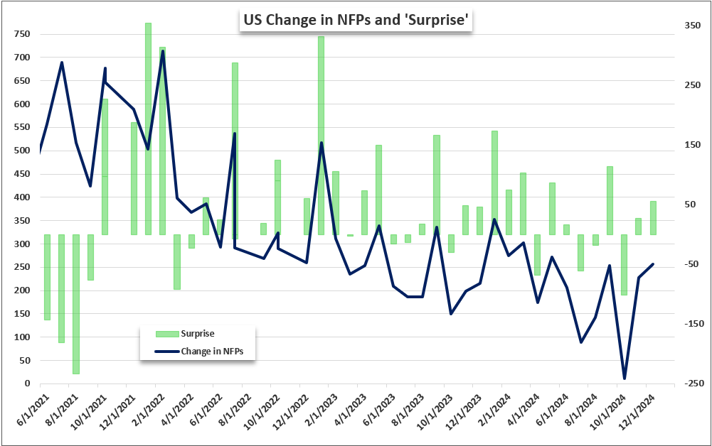 Top_Global_Macro_Global_US_NFPs_Surprise_Feb02