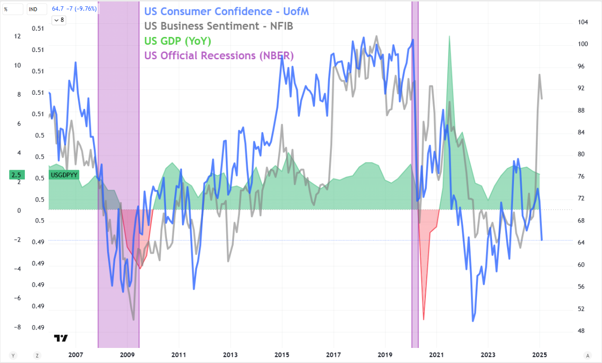 Top Global Macro Global US Sentiment Apr 4