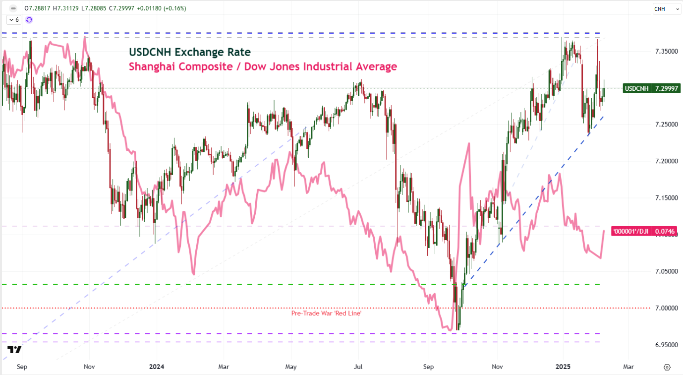 While Monitoring Trade War Headlines, Watch: Chinese Lending; …