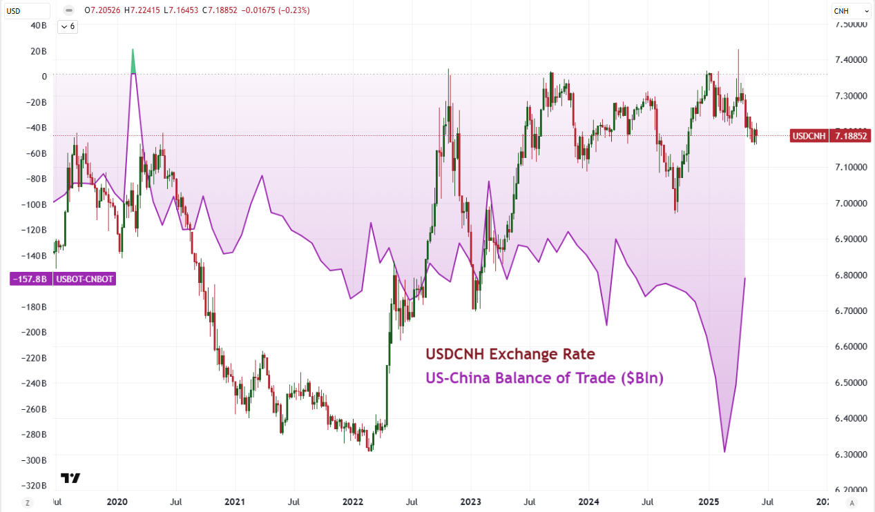 Top Global Macro Global USDCNH Trade Jun 06
