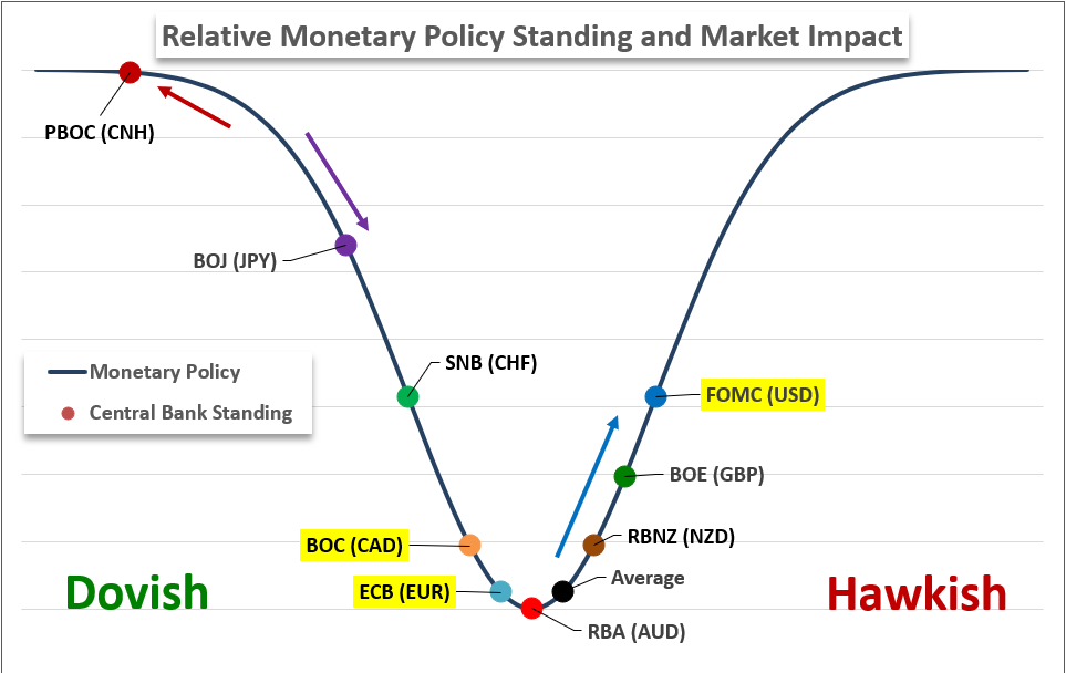 Top Global Macro Mon Pol Spectrum Jan.24