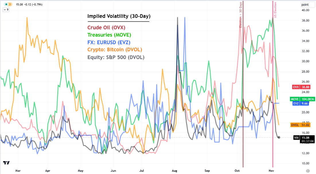 Top Global Macro Multi Market Volatility Nov.08