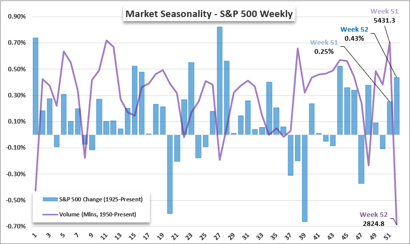 Top_Global_Macro_Seasonality_SPX_Volume_Week52_Dec20