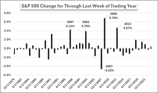Top_Global_Macro_SPX_Final_Week_45Years_Dec20