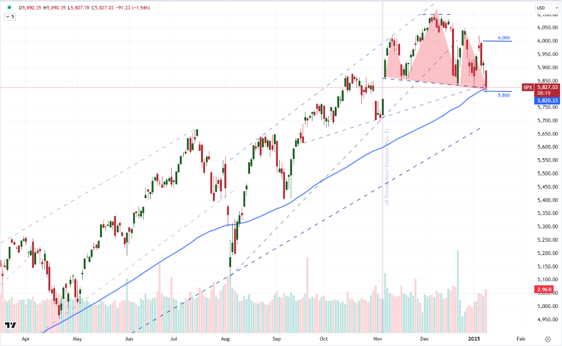 US Bank Earnings; US CPI; China GDP: Top Event Risk Ahead