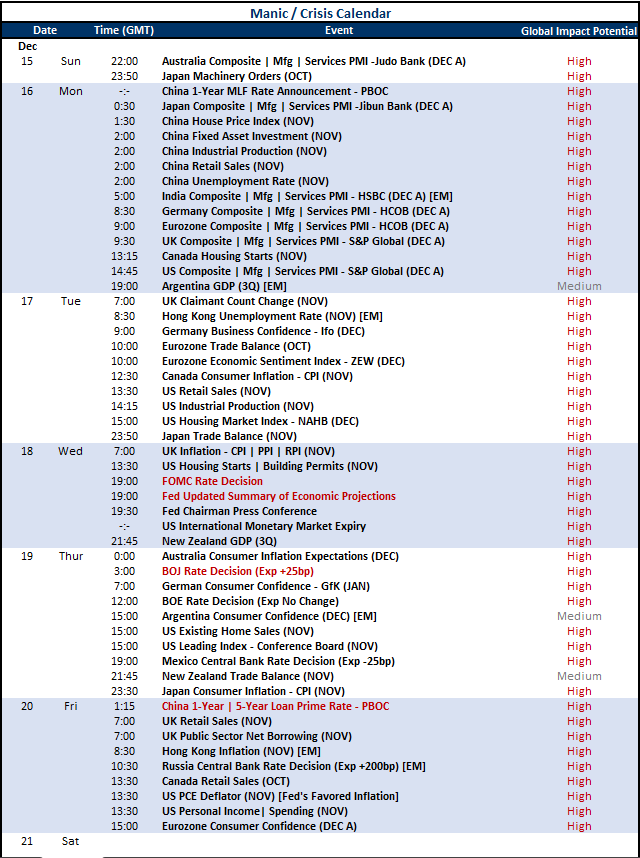 Top Global Macro Top Events Week Ahead Dec.13