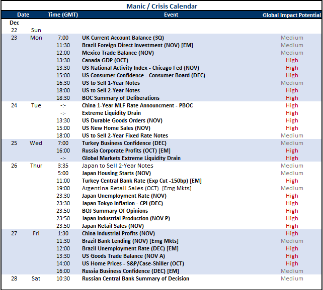 Top_Global_Macro_Top_Events_WeekAhead_Dec20