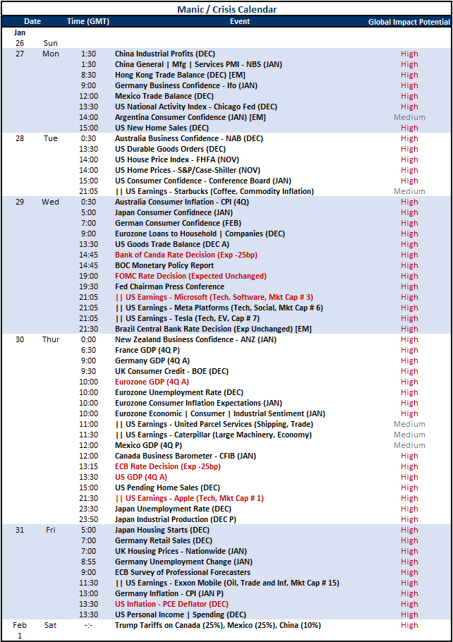 Top Global Macro Top Events Week Ahead Jan.24