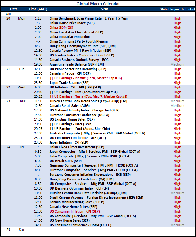 Trading Global Macro Podcast Calendar Week Ahead Oct 21