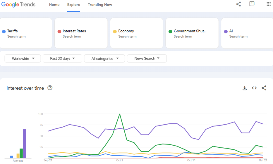 Trading Global Macro Podcast Google Thematic Trends Oct 21