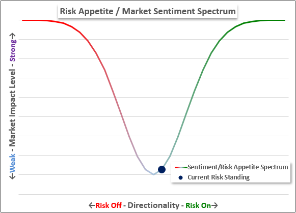 Trading Global Macro Podcast Risk Intensity Sep16