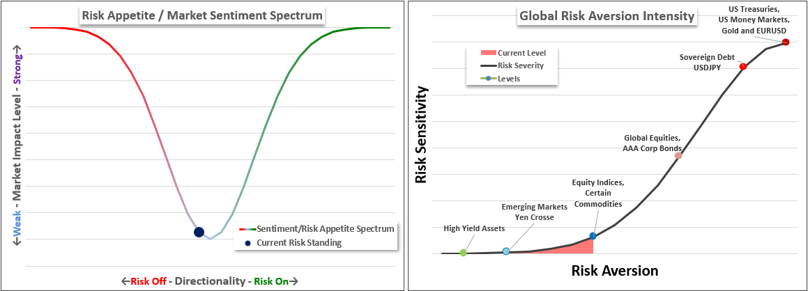 Trading Global Macro Podcast Risk Spectrum Intensity Oct 21