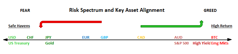Trading Global Macro Podcast Risk Spectrum Sep16