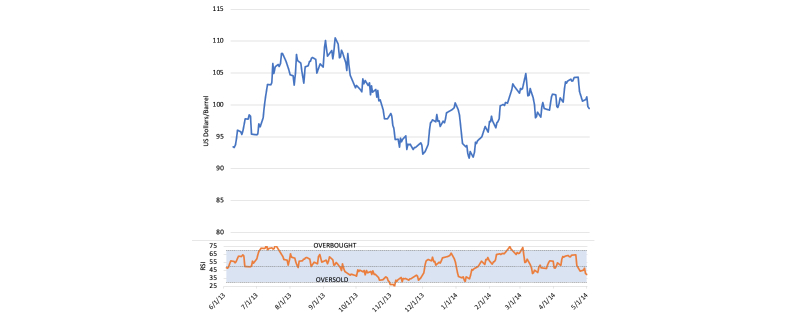 Trading_The_Energy_Market_5