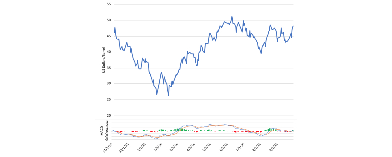 Trading_The_Energy_Market_6