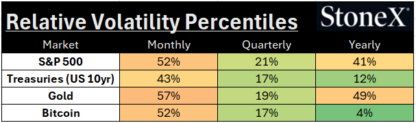 volatility_table_067172025