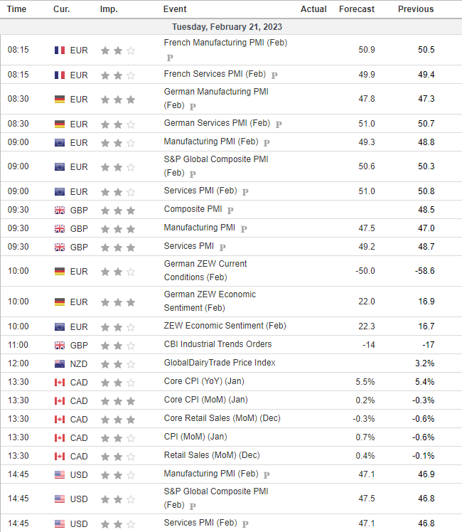 European flash PMI’s and Canada inflation report in focus