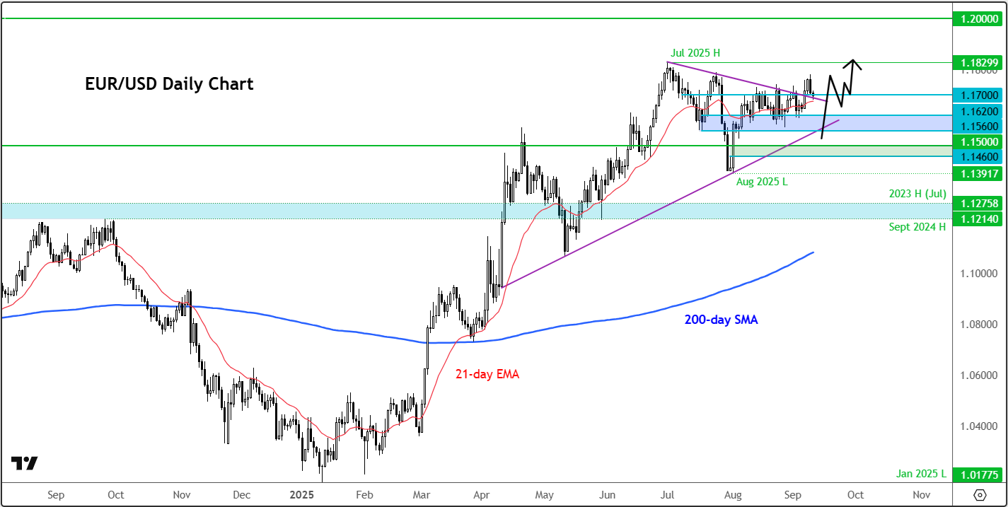EUR/USD forecast: Attention turns to US inflation and ECB rate decision