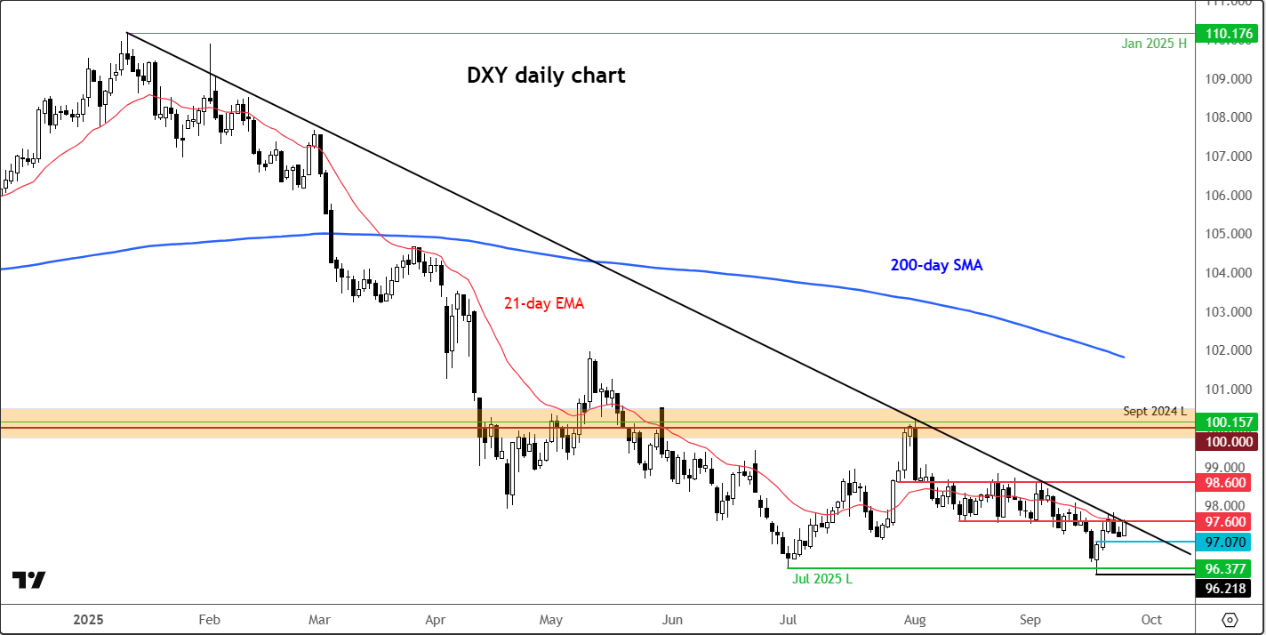 Dollar forecast: Dollar Index rises to key level on Powell remarks