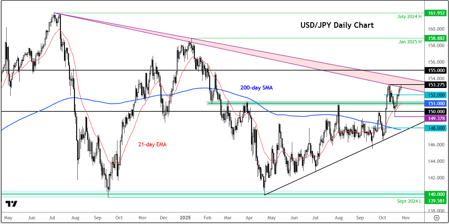 USD/JPY forecast: Fed, BoJ and US-China talk in focus | Currency Pair ...