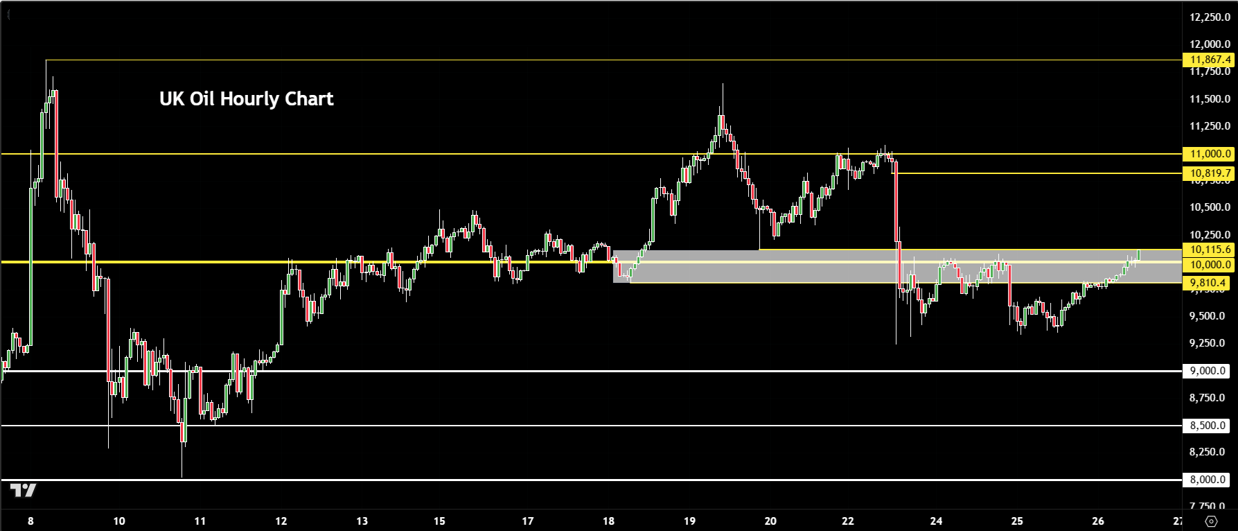 Nasdaq 100 forecast: Stocks remain on the backfoot as Brent oil climbs ...