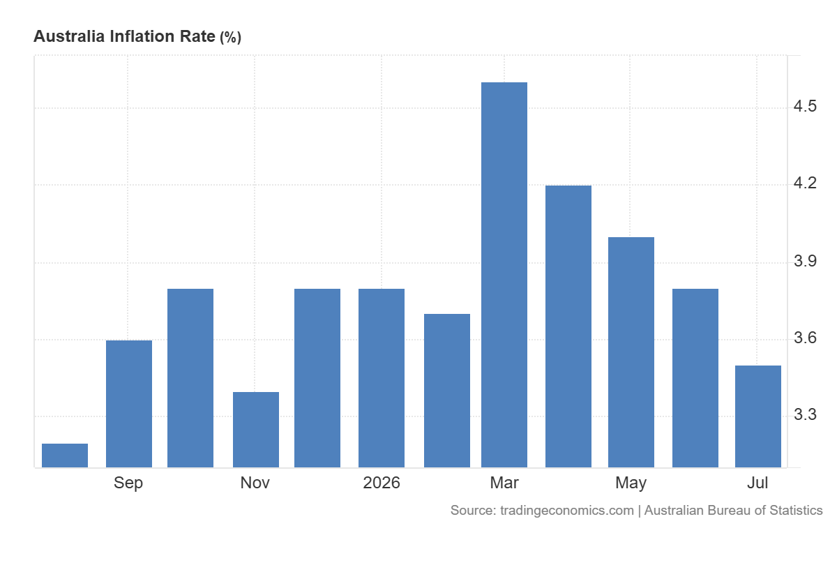 AUD/USD Analysis: What's Next for the Australian Dollar After the RBA ...