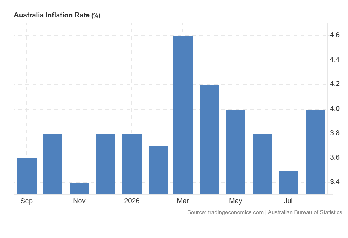 AUD/USD Analysis: Australian Dollar Holds Steady Ahead of Inflation ...
