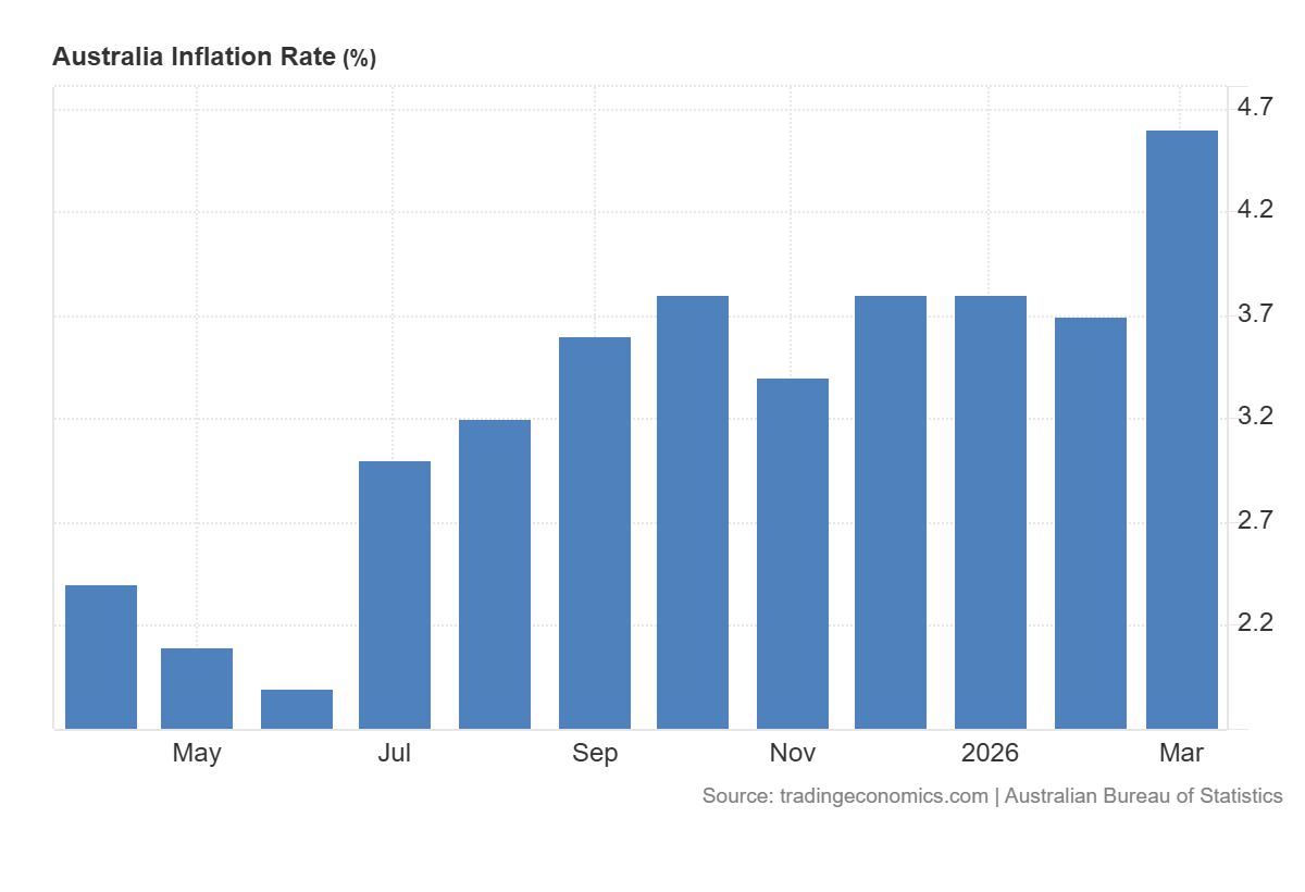 AUD/USD Analysis: What’s Next for the Australian Dollar Ahead of the ...