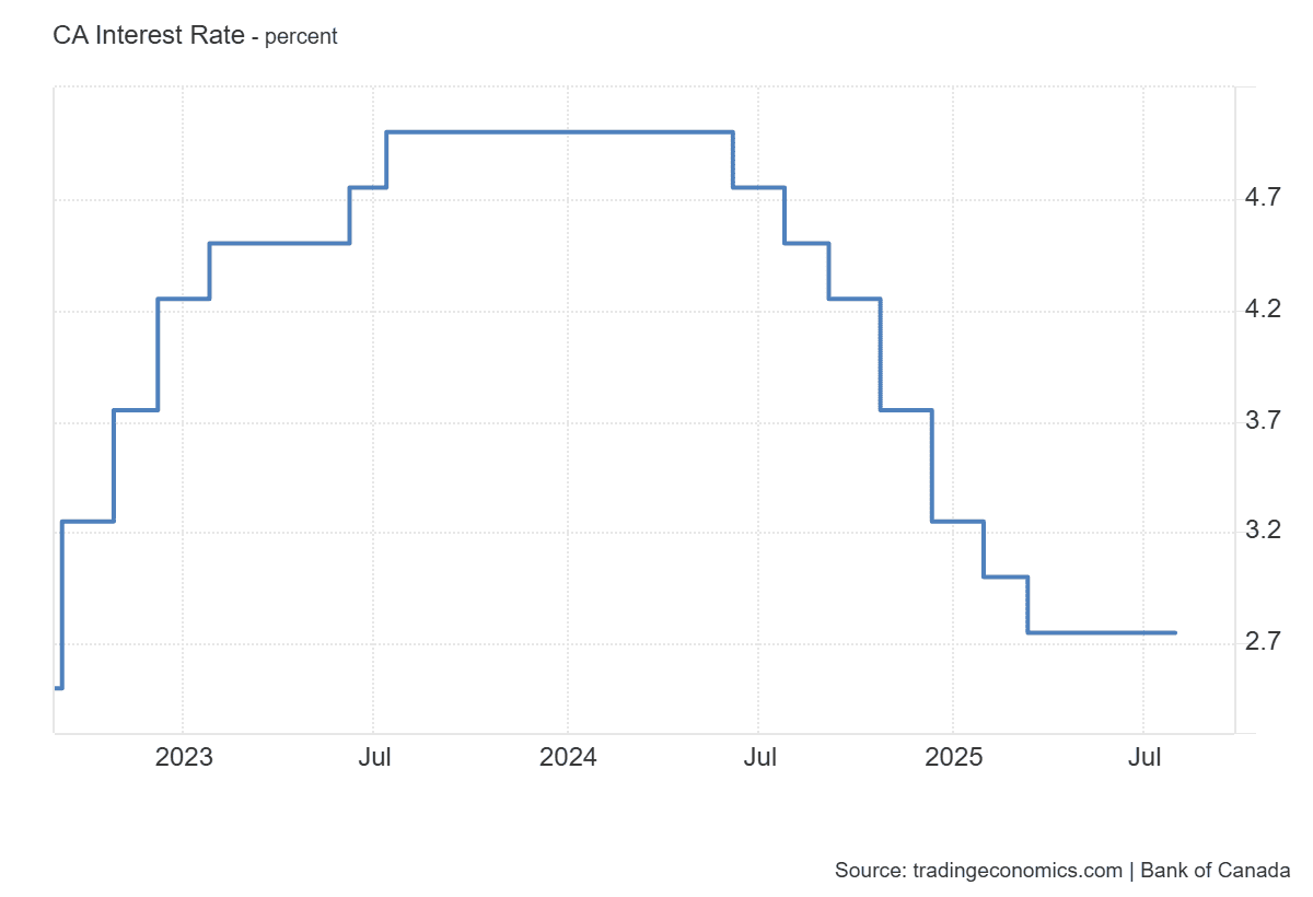 Canadian Dollar Forecast: USD/CAD Starts the Week Higher Following ...