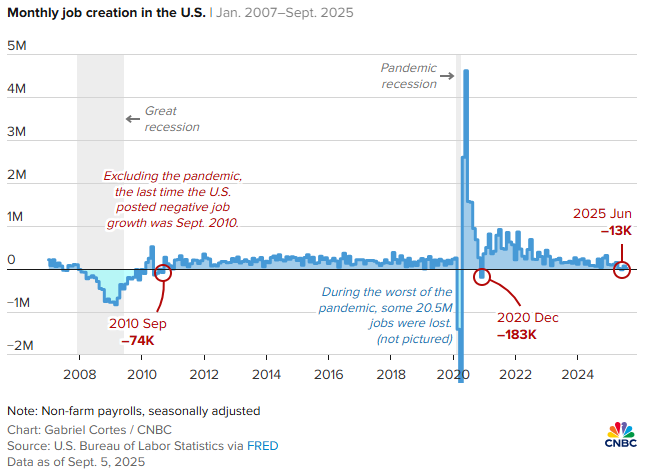 Labor Data Impact