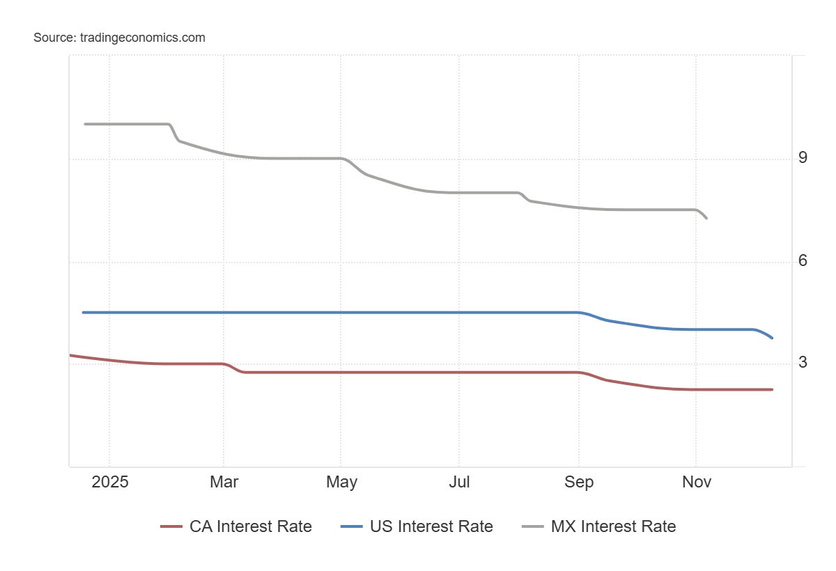 usd-cad-and-usd-mxn-2026-fundamental-outlook-can-the-canadian-dollar