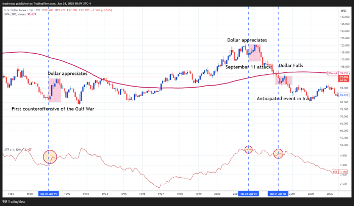 Crude Oil Analysis: WTI Crude Drops Sharply Amid Middle East Conflict