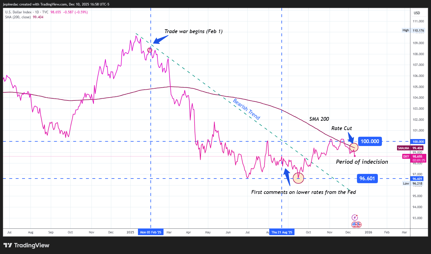 usd-cad-and-usd-mxn-2026-fundamental-outlook-can-the-canadian-dollar