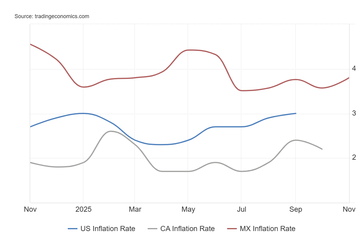 usd-cad-and-usd-mxn-2026-fundamental-outlook-can-the-canadian-dollar