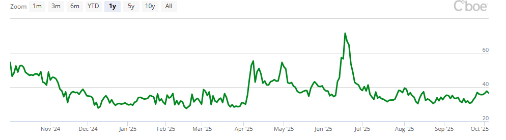 Crude Oil Update: WTI Trades Back Below the $60 Level