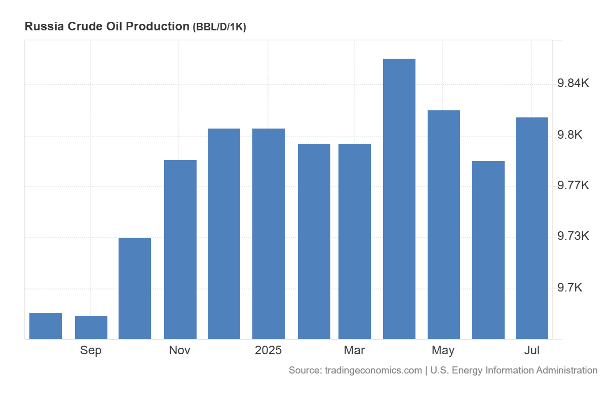 Crude Oil Analysis: WTI Returns to 2025 Lows Amid Optimism Over Peace ...