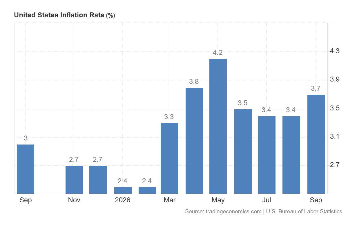 EUR/USD Analysis: Euro Loses Ground After a Stronger-Than-Expected U.S ...
