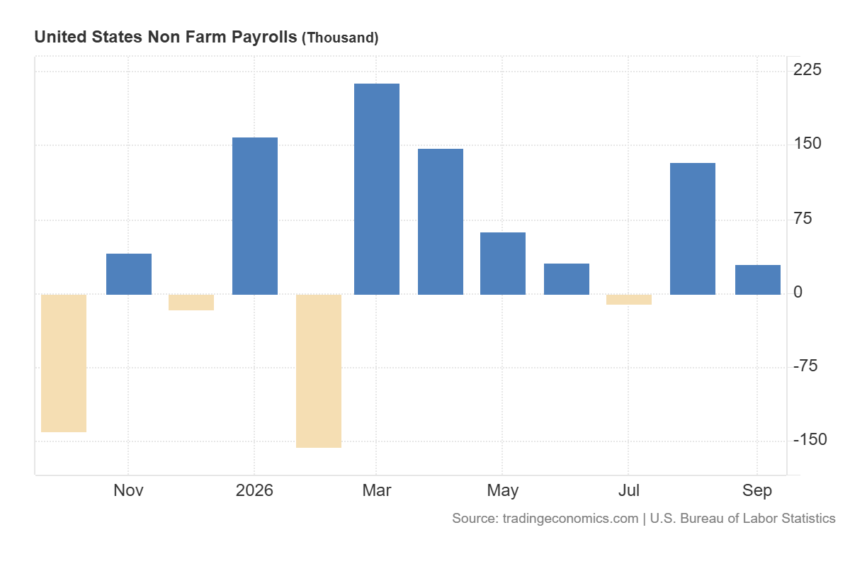 Crypto Outlook: Caution Persists Despite Weak NFP Data