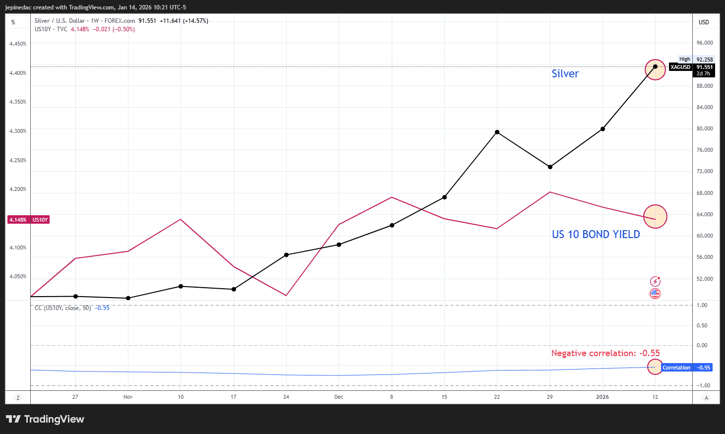 Currency Convertersilver Ounce Xagusd Us Dollarhtm1