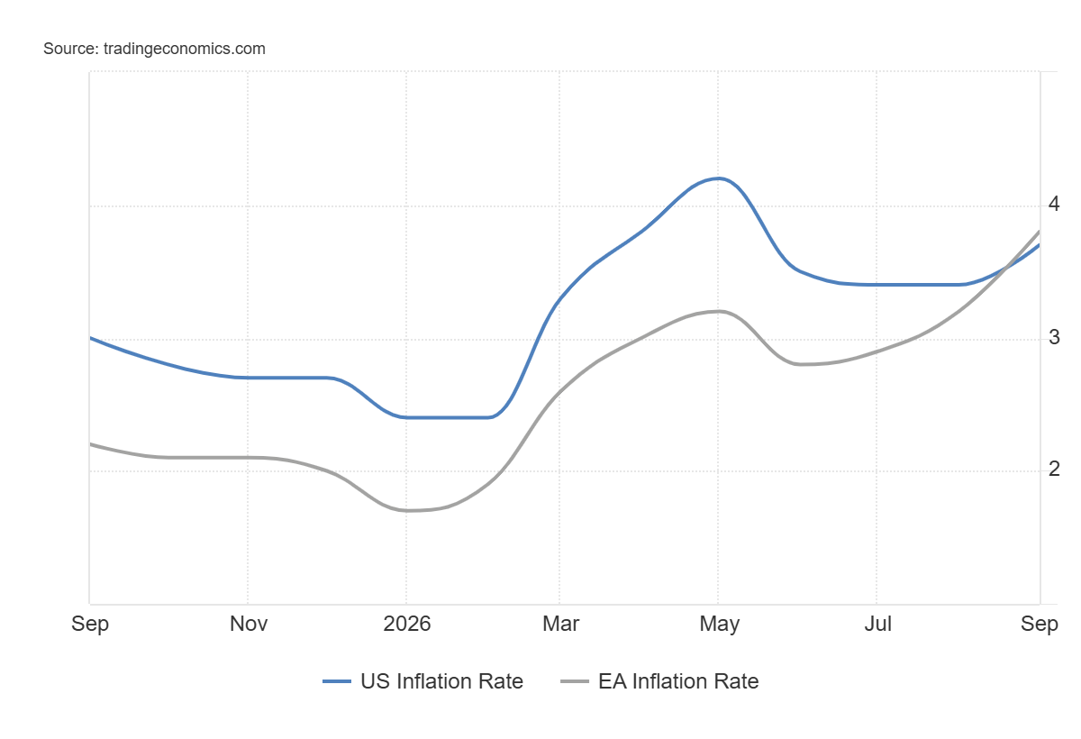 EUR/USD Update: Euro Weakness Returns Ahead of Central Bank Decisions