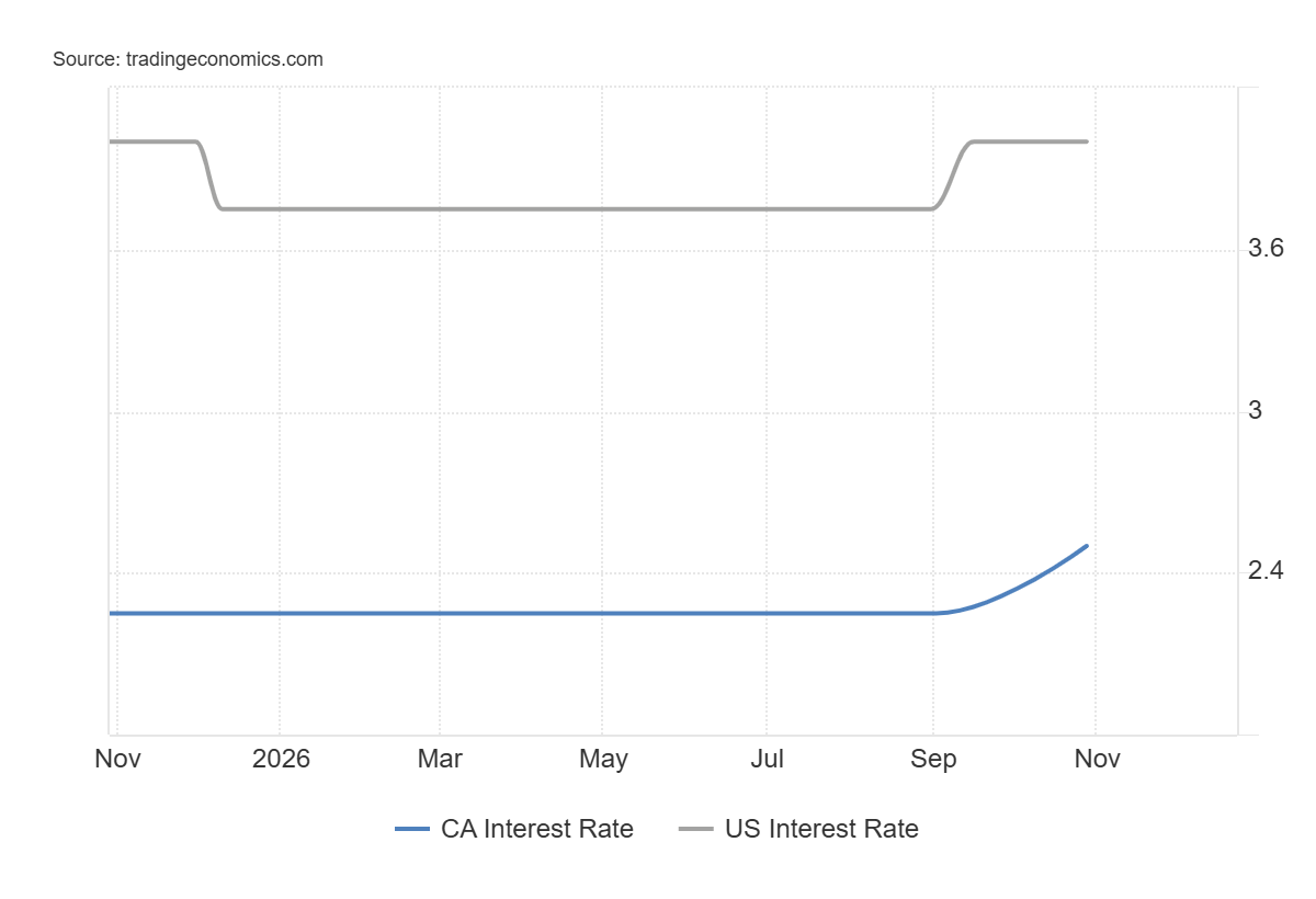 USD/CAD Analysis: Canadian Dollar Strength Returns After Fed and BoC ...