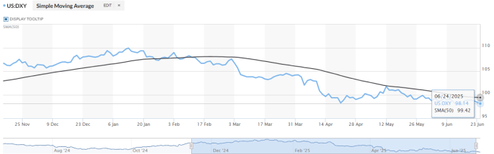 Crude Oil Analysis: WTI Crude Drops Sharply Amid Middle East Conflict