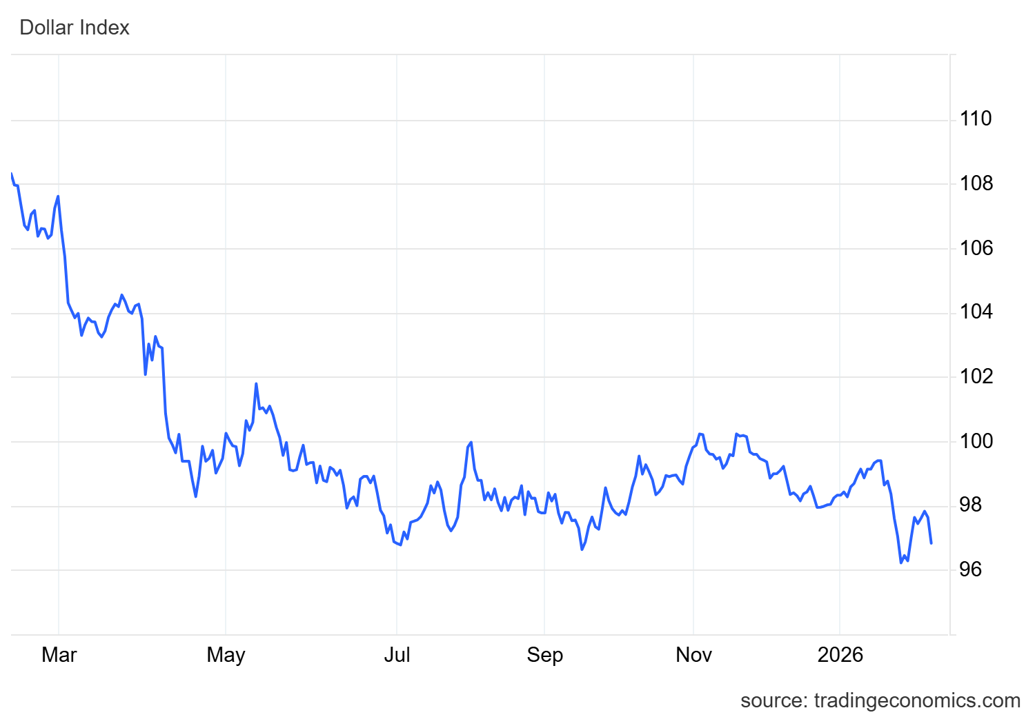 Image result for USD/MXN Update: the Mexican peso continues to regain strength and ...