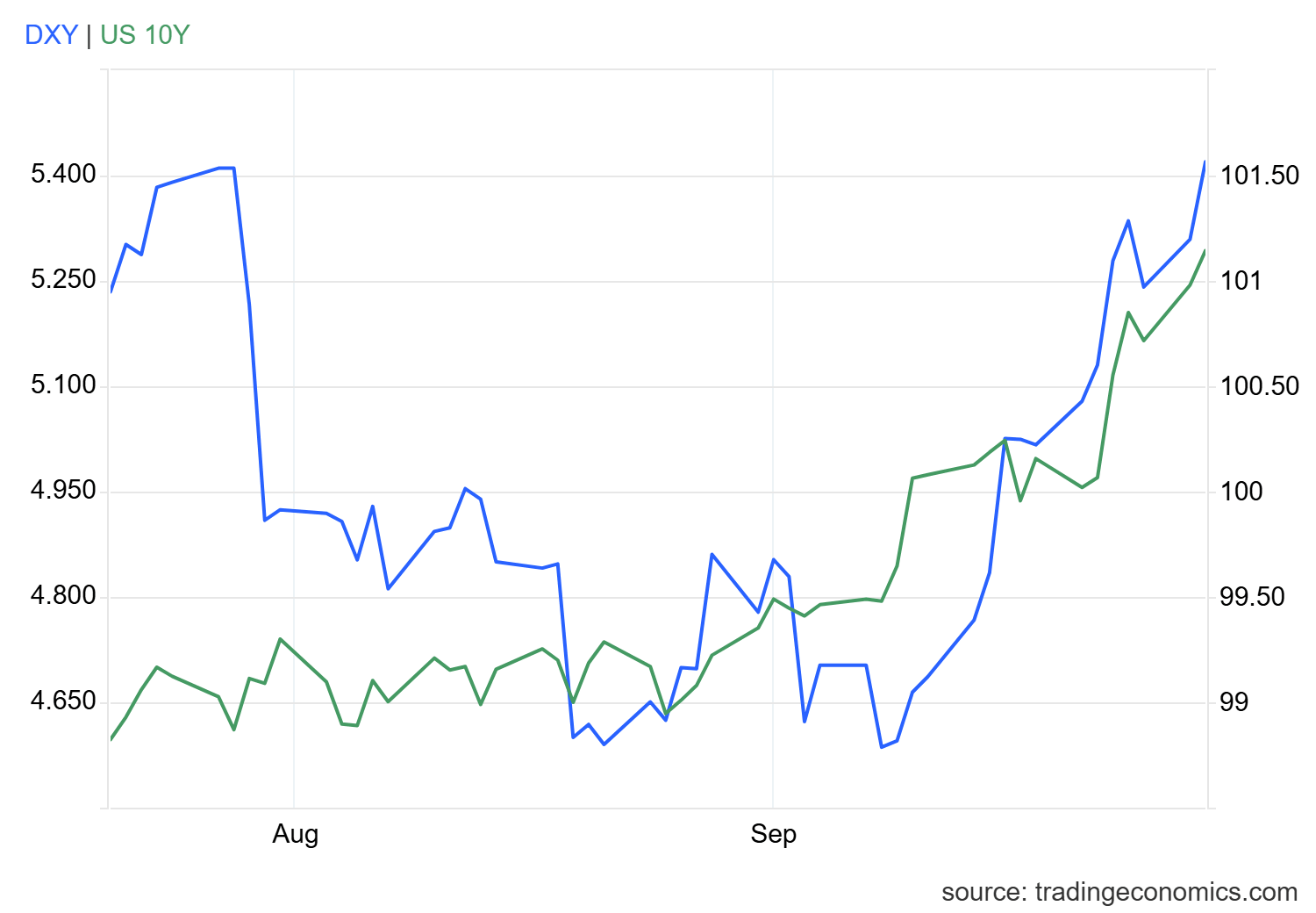 Gold Forecast: Are Bears Regaining Control of XAU/USD?