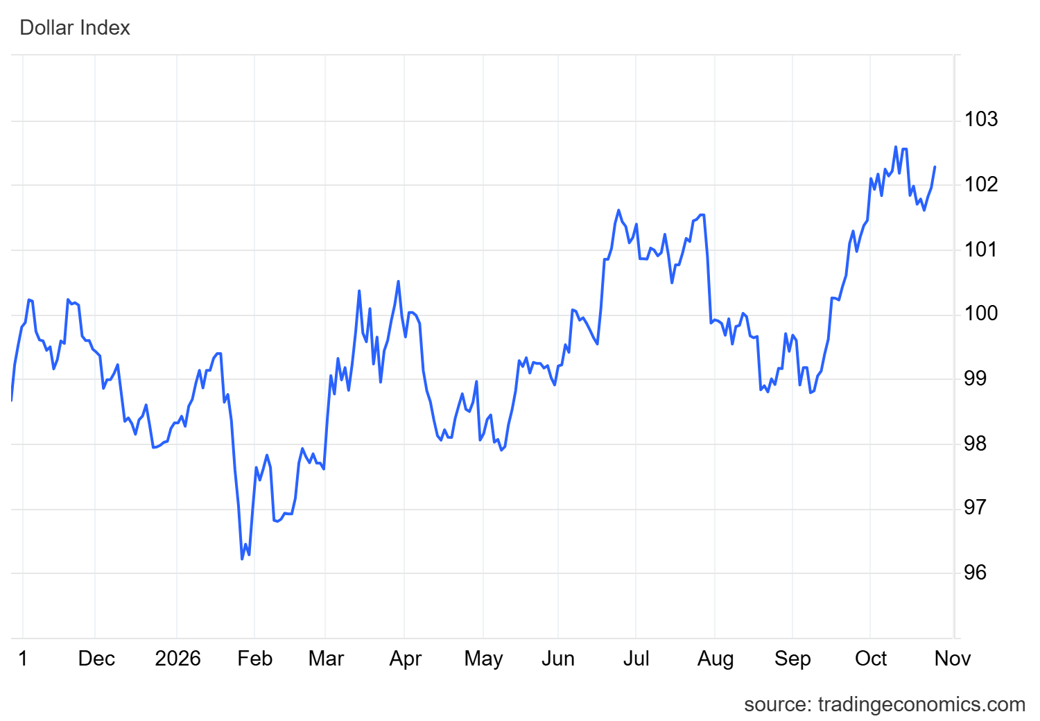 AUD/USD Analysis: Australian Dollar Holds Steady Ahead of Inflation ...