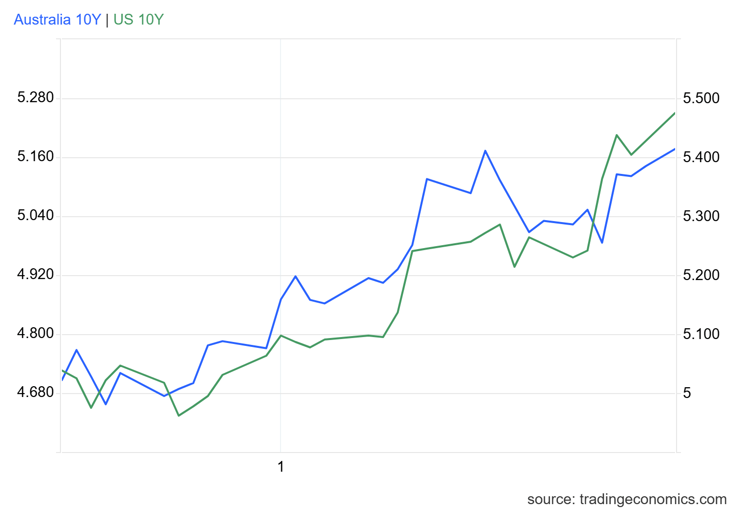 AUD/USD Analysis: What's Next for the Australian Dollar After the RBA ...